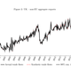 UK-non EU aggregate exports
